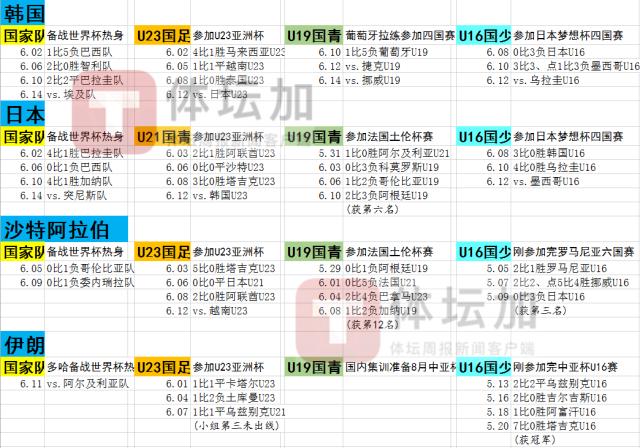开云平台-马德兴：亚洲各队在全线出击 中国足球却无从下手