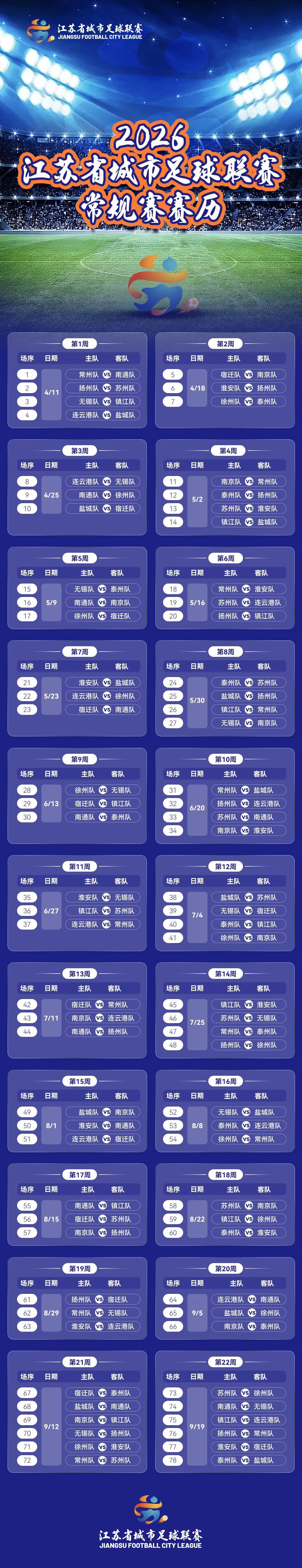 首战，淮安VS扬州！2026“苏超”常规赛赛历来了！